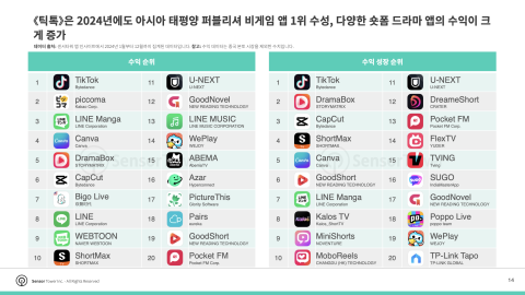 [자료=센서타워 제공]