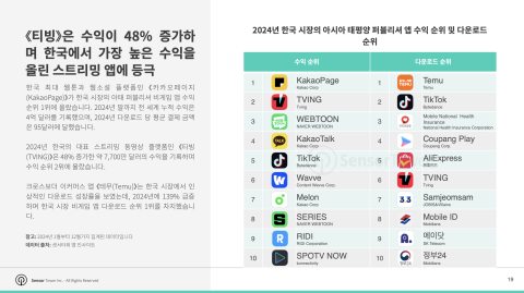 [자료=센서타워 제공]