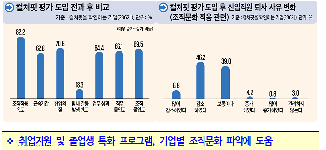 2024년 하반기 기업 채용동향조사 결과 발표