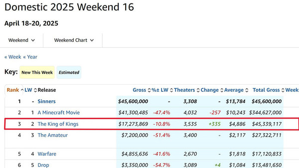 [출처: 박스오피스 모조(Box Office Mojo)]