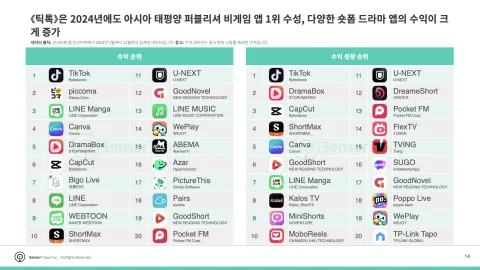 [자료=센서타워 제공]