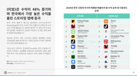 [자료=센서타워 제공]